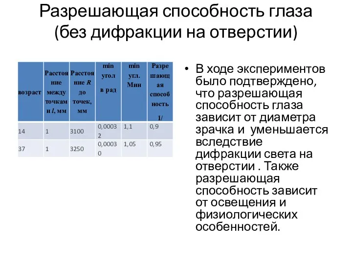 Разрешающая способность глаза (без дифракции на отверстии) В ходе экспериментов было