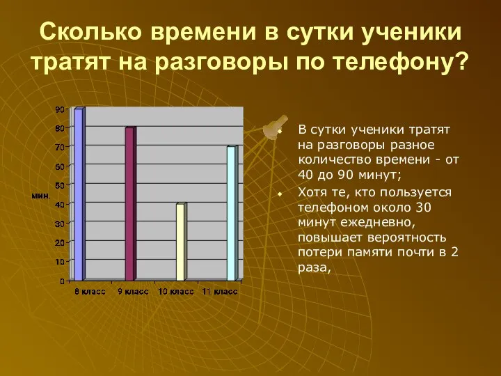 Сколько времени в сутки ученики тратят на разговоры по телефону? В