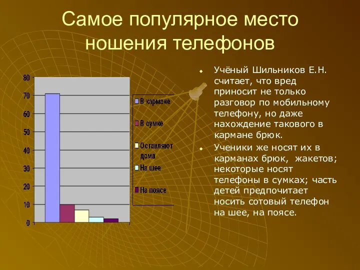 Самое популярное место ношения телефонов Учёный Шильников Е.Н. считает, что вред