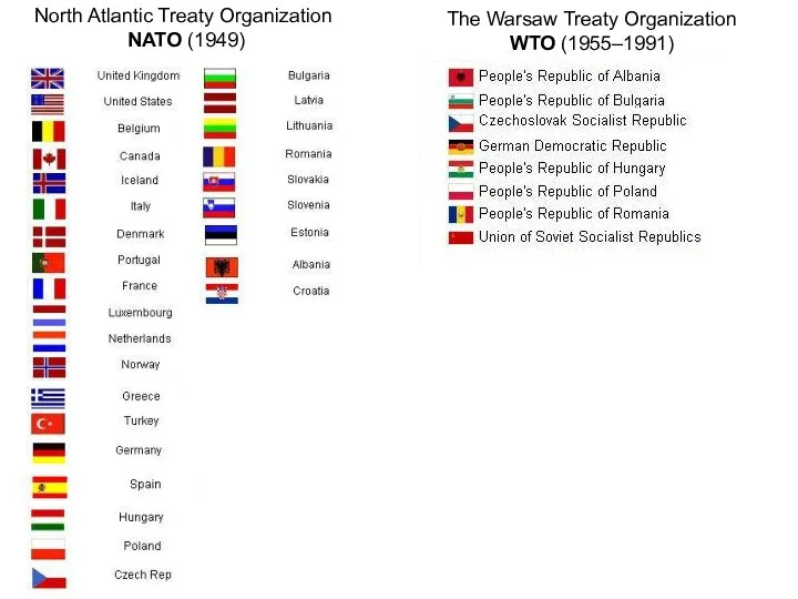 North Atlantic Treaty Organization NATO (1949) The Warsaw Treaty Organization WTO (1955–1991)