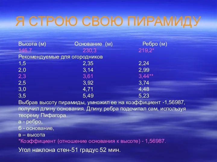 Я СТРОЮ СВОЮ ПИРАМИДУ Высота (м) Основание (м) Ребро (м) 146,7