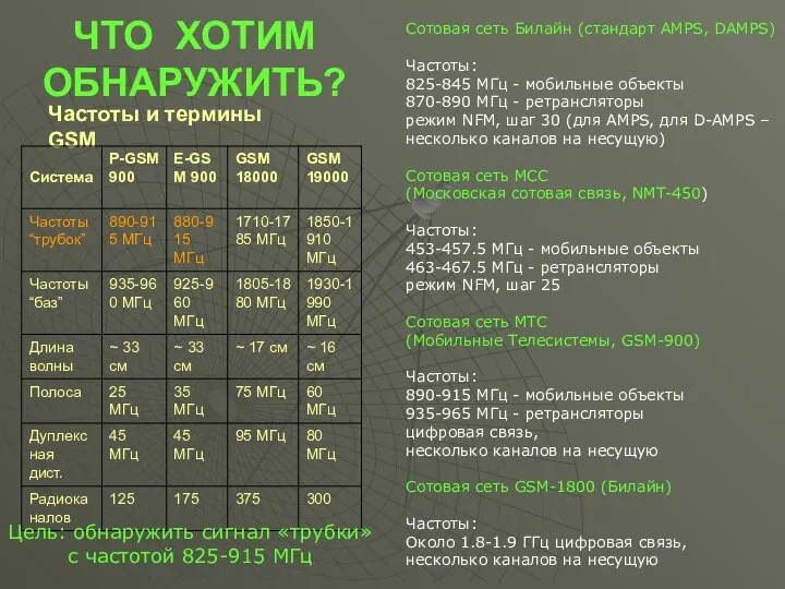 ЧТО ХОТИМ ОБНАРУЖИТЬ? Сотовая сеть Билайн (стандарт AMPS, DAMPS) Частоты: 825-845