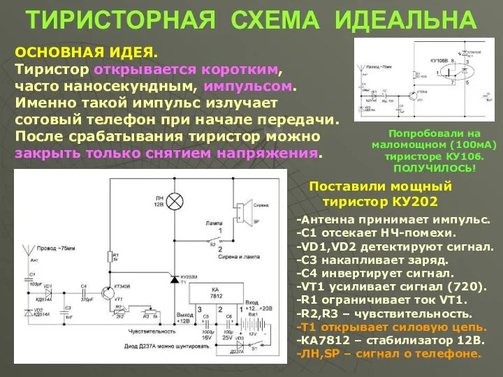 ТИРИСТОРНАЯ СХЕМА ИДЕАЛЬНА ОСНОВНАЯ ИДЕЯ. Тиристор открывается коротким, часто наносекундным, импульсом.