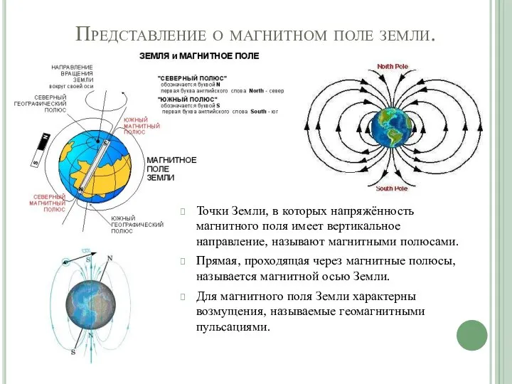 Представление о магнитном поле земли. Точки Земли, в которых напряжённость магнитного