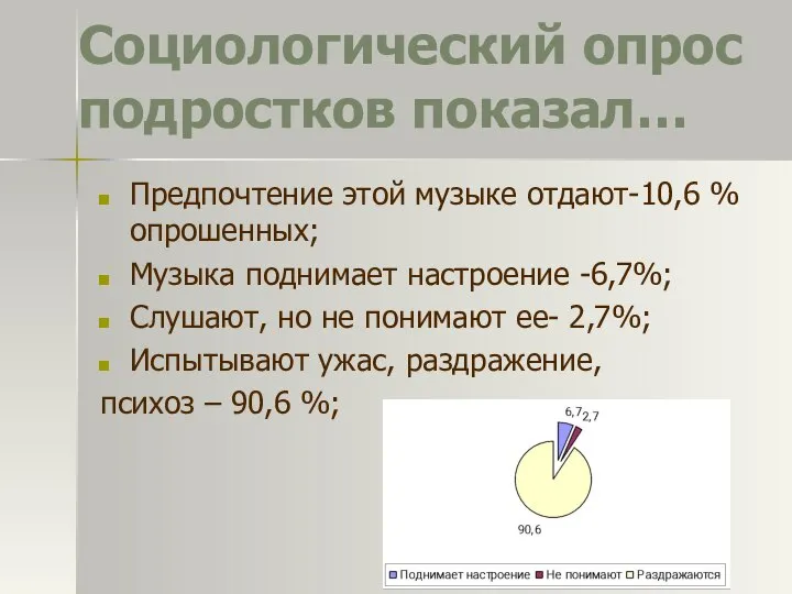 Социологический опрос подростков показал… Предпочтение этой музыке отдают-10,6 % опрошенных; Музыка