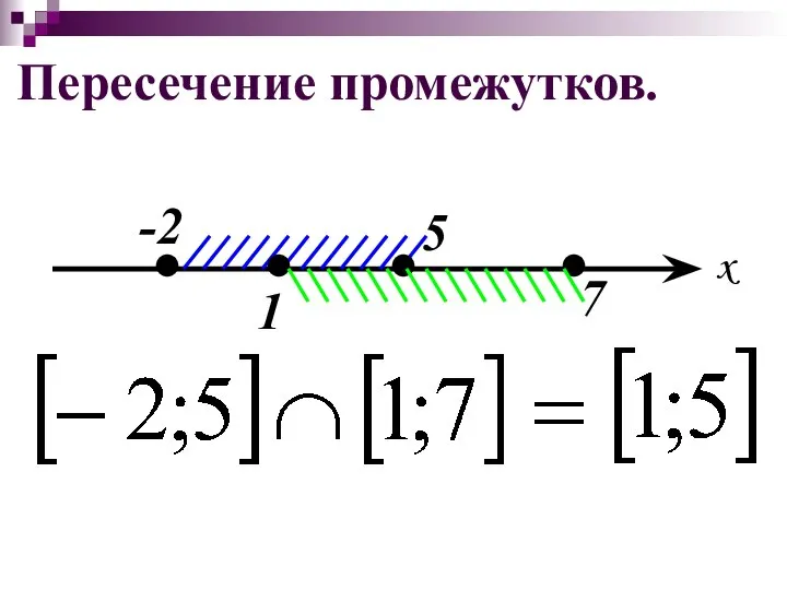 Пересечение промежутков. 7 x -2 1 5