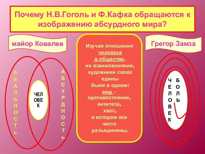 Почему Н.В.Гоголь и Ф.Кафка обращаются к изображению абсурдного мира? Изучая отношения