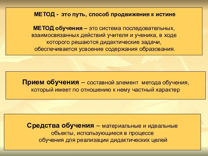 Прием обучения – составной элемент метода обучения, который имеет по отношению