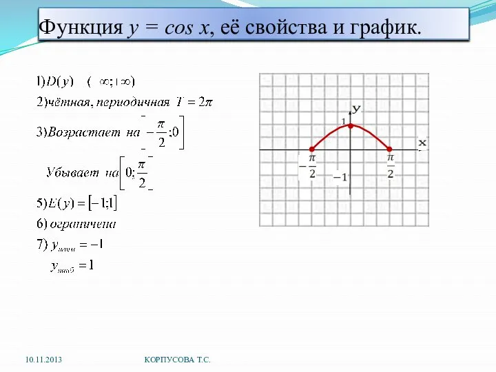 Функция y = cos x, её свойства и график. 10.11.2013 КОРПУСОВА Т.С.