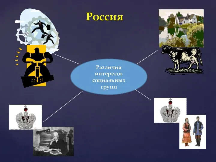 Различия интересов социальных групп Россия