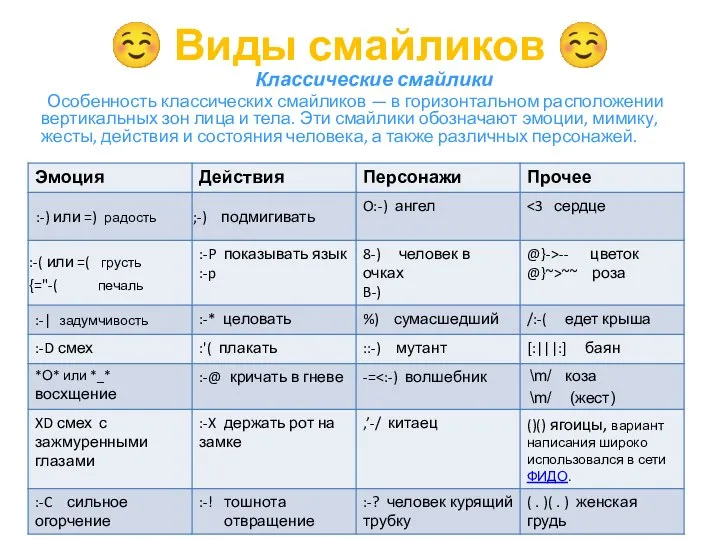 ☺ Виды смайликов ☺ Классические смайлики Особенность классических смайликов — в