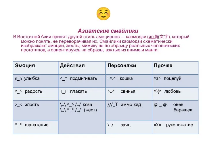 ☺ Азиатские смайлики В Восточной Азии принят другой стиль эмоционов —