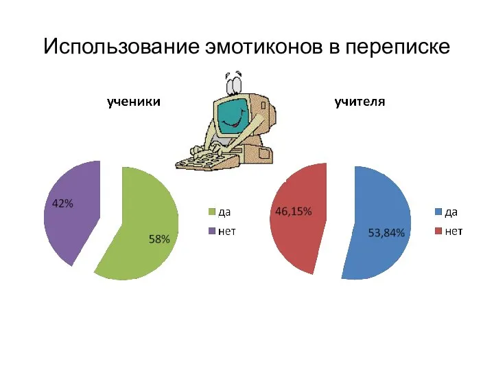 Использование эмотиконов в переписке