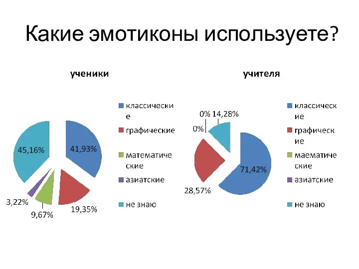 Какие эмотиконы используете?