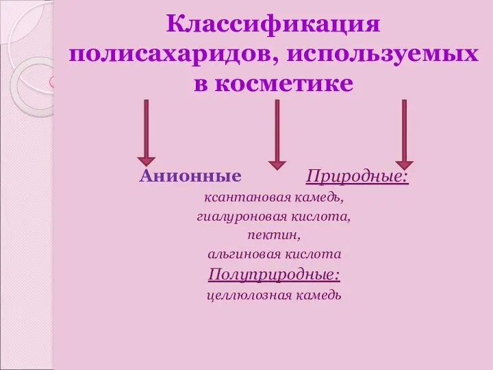 Классификация полисахаридов, используемых в косметике Анионные Природные: ксантановая камедь, гиалуроновая кислота,