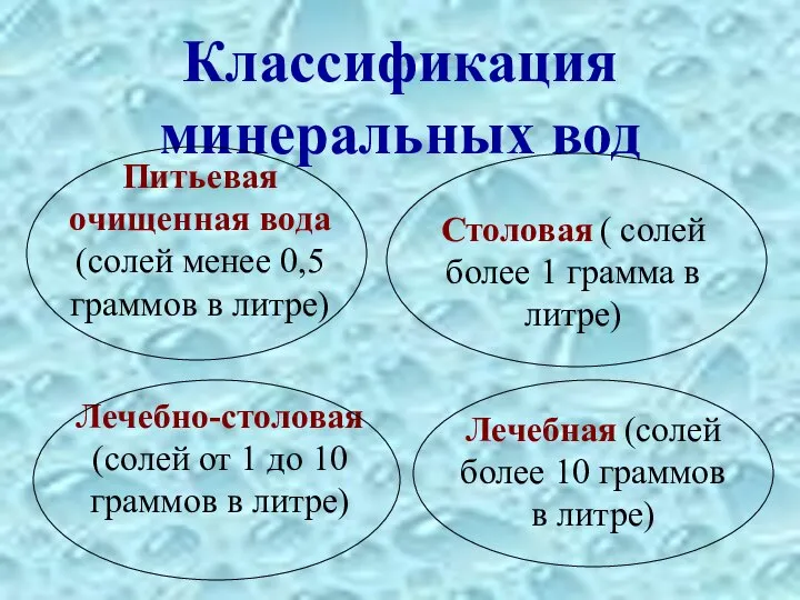 Классификация минеральных вод Питьевая очищенная вода (солей менее 0,5 граммов в