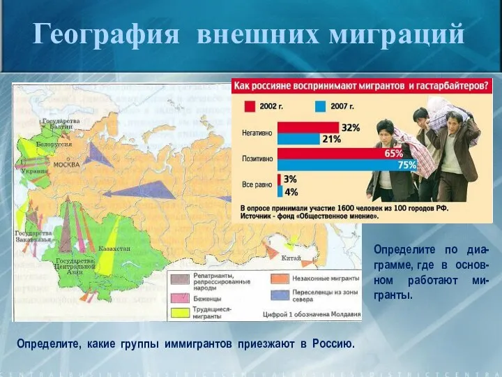 География внешних миграций Определите, какие группы иммигрантов приезжают в Россию. Определите
