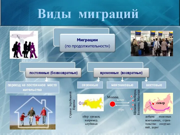 Виды миграций переезд на постоянное место жительства сезонные маятниковые вахтовые север