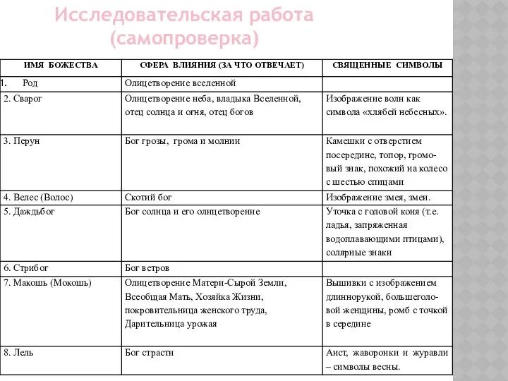 Исследовательская работа (самопроверка)