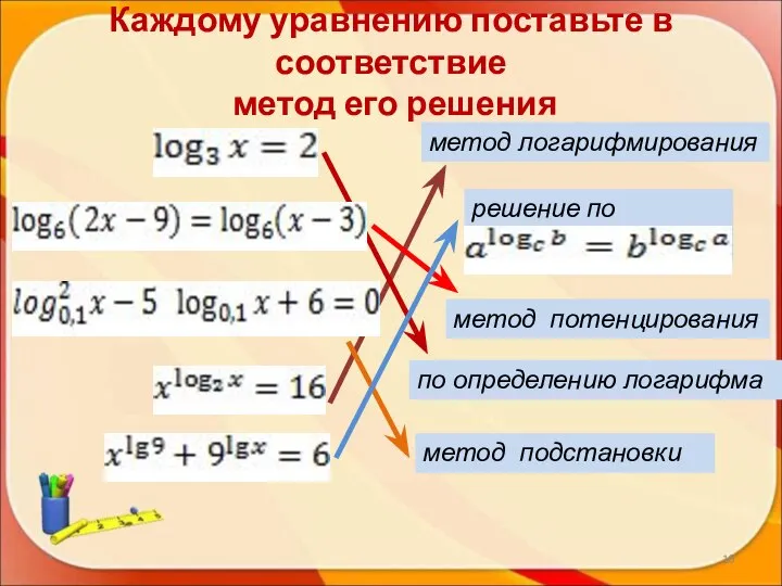 Каждому уравнению поставьте в соответствие метод его решения * по определению