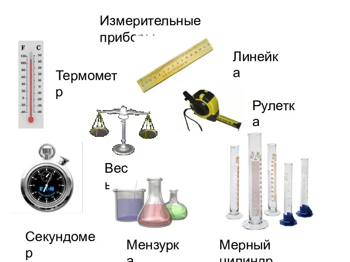 Измерительные приборы Термометр Линейка Рулетка Секундомер Весы Мензурка Мерный цилиндр