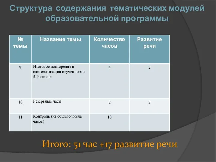 Структура содержания тематических модулей образовательной программы Итого: 51 час +17 развитие речи