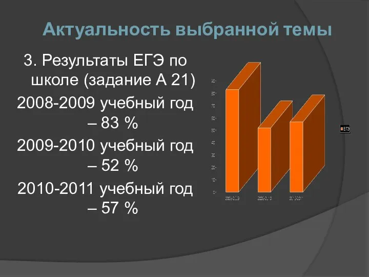 Актуальность выбранной темы 3. Результаты ЕГЭ по школе (задание А 21)