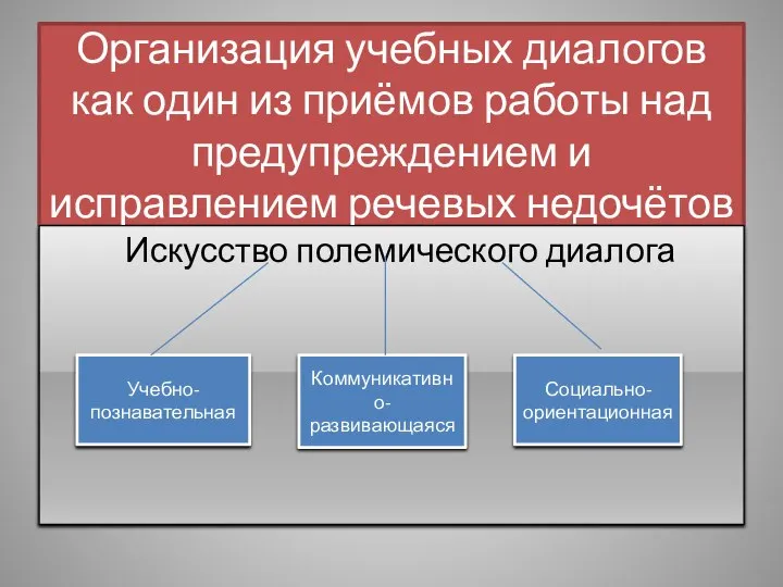 Организация учебных диалогов как один из приёмов работы над предупреждением и