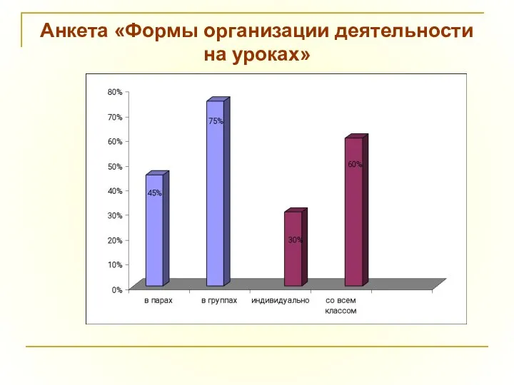 Анкета «Формы организации деятельности на уроках»