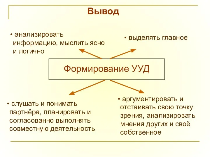 Вывод аргументировать и отстаивать свою точку зрения, анализировать мнения других и