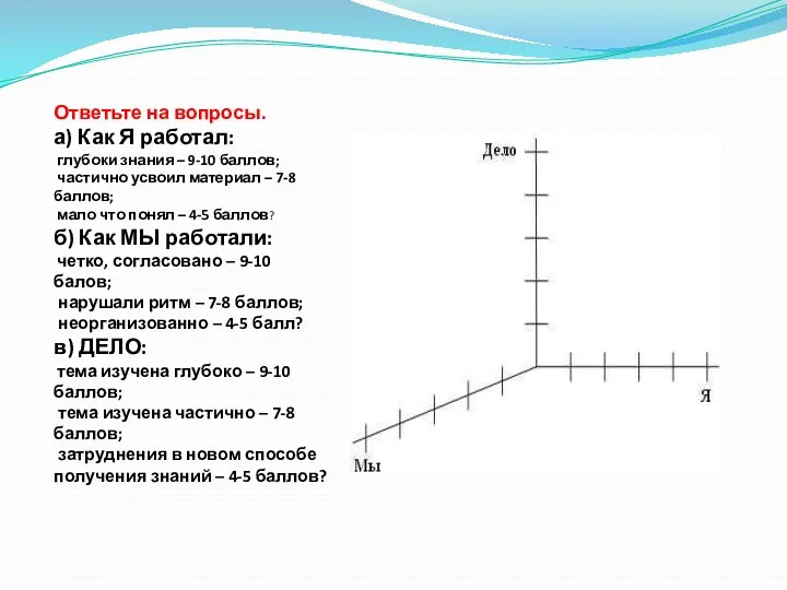 Ответьте на вопросы. а) Как Я работал: глубоки знания – 9-10