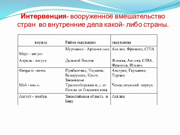 Интервенция- вооруженное вмешательство стран во внутренние дела какой- либо страны.