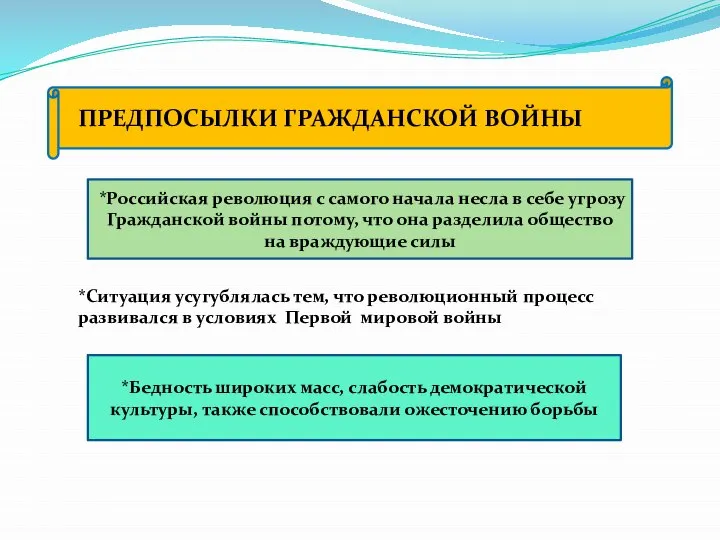 ПРЕДПОСЫЛКИ ГРАЖДАНСКОЙ ВОЙНЫ *Российская революция с самого начала несла в себе