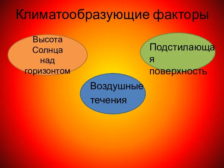 Высота Солнца над горизонтом Климатообразующие факторы Воздушные течения Подстилающая поверхность