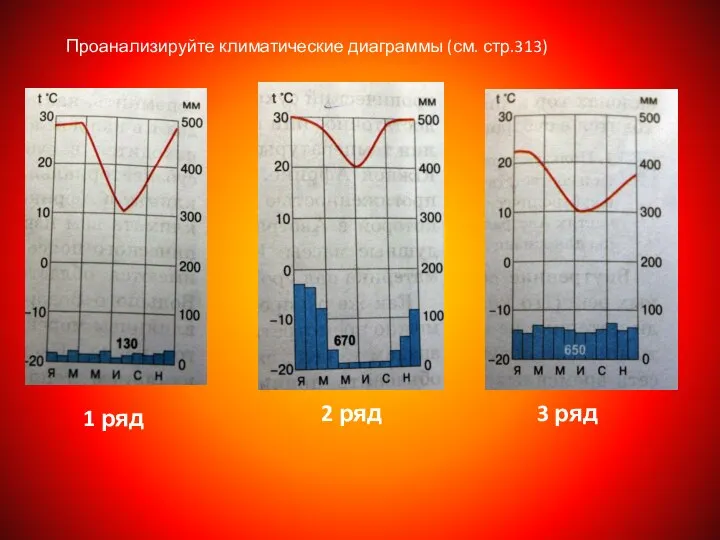 1 ряд 2 ряд 3 ряд Проанализируйте климатические диаграммы (см. стр.313)