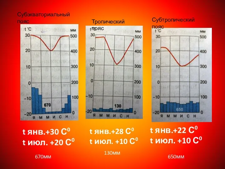 t янв.+28 С0 t июл. +10 С0 t янв.+30 С0 t