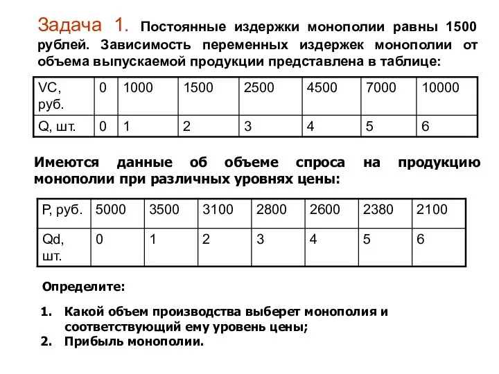 Задача 1. Постоянные издержки монополии равны 1500 рублей. Зависимость переменных издержек