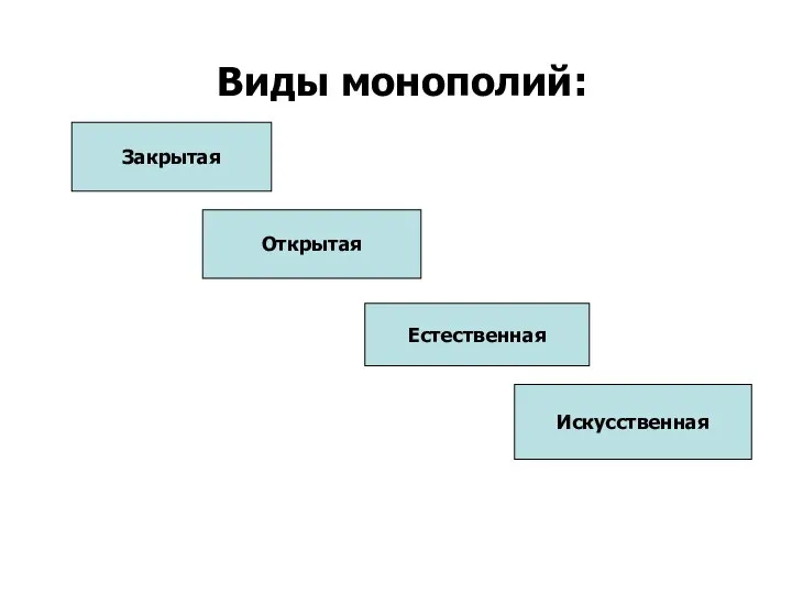 Виды монополий: Закрытая Открытая Естественная Искусственная