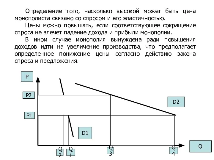 Определение того, насколько высокой может быть цена монополиста связано со спросом