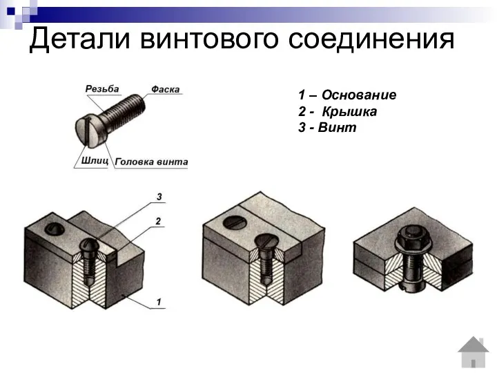 Детали винтового соединения 1 – Основание 2 - Крышка 3 - Винт