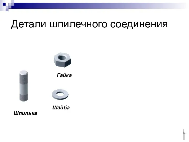 Детали шпилечного соединения Шпилька Гайка Шайба