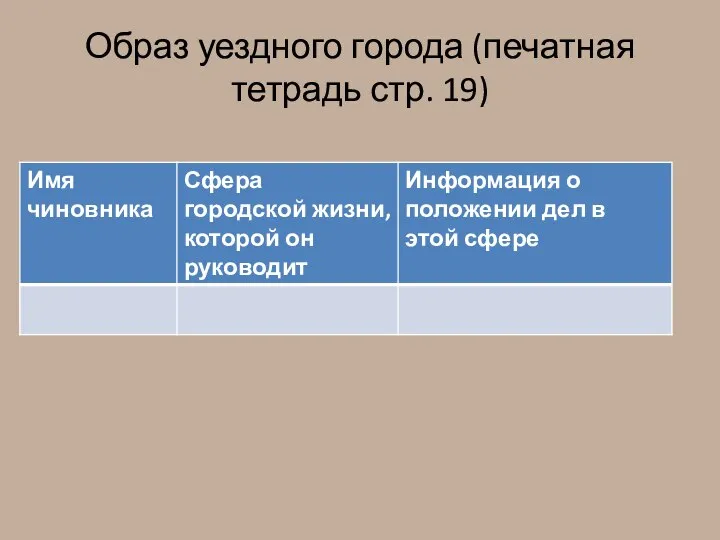 Образ уездного города (печатная тетрадь стр. 19)