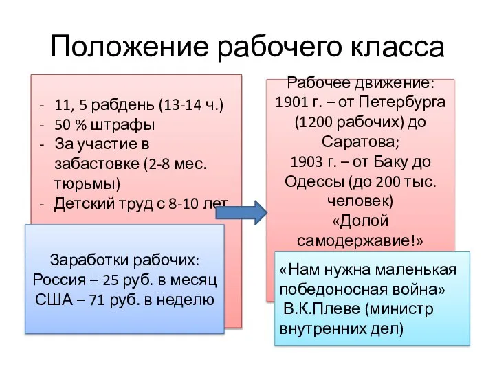 Положение рабочего класса 11, 5 рабдень (13-14 ч.) 50 % штрафы