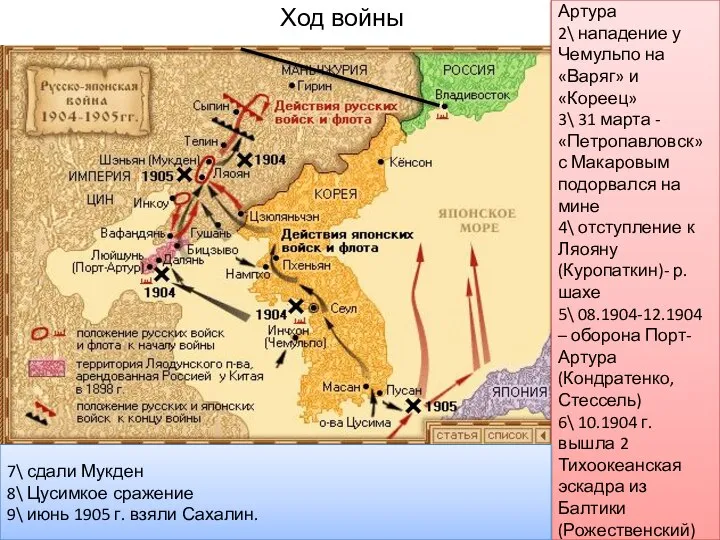 Ход войны 1\ 27 января - атака Порт-Артура 2\ нападение у