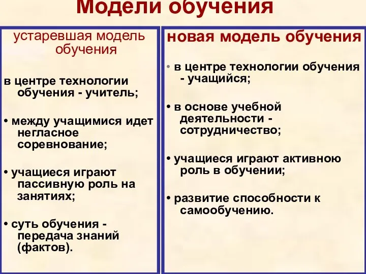 Модели обучения устаревшая модель обучения в центре технологии обучения - учитель;