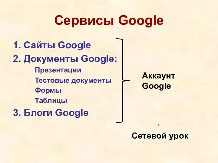 Сервисы Google 1. Сайты Google 2. Документы Google: Презентации Тестовые документы