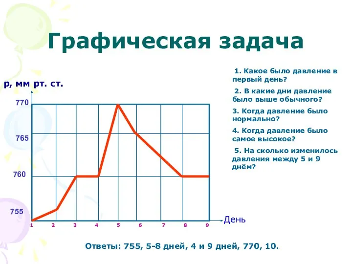 Графическая задача 755 760 765 770 р, мм рт. ст. 1