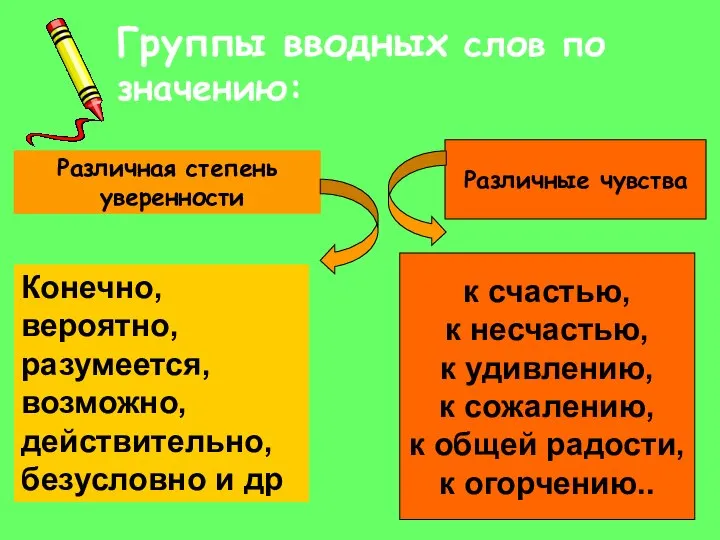 к счастью, к несчастью, к удивлению, к сожалению, к общей радости,