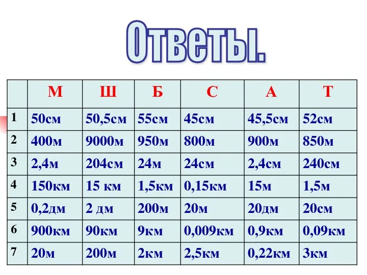 Ответы.