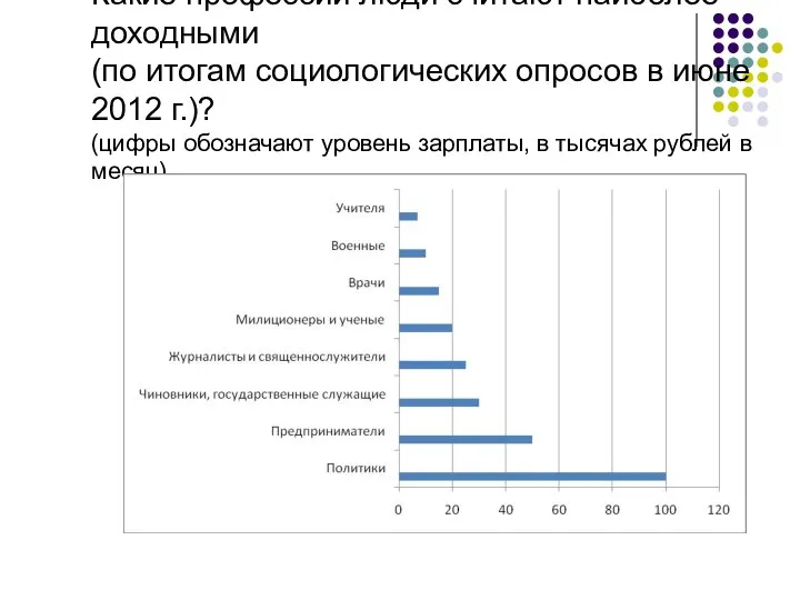 Какие профессии люди считают наиболее доходными (по итогам социологических опросов в